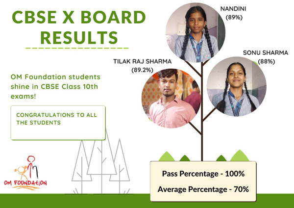 Class 10th Results