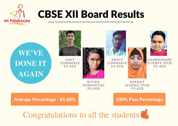 Class 12th Results