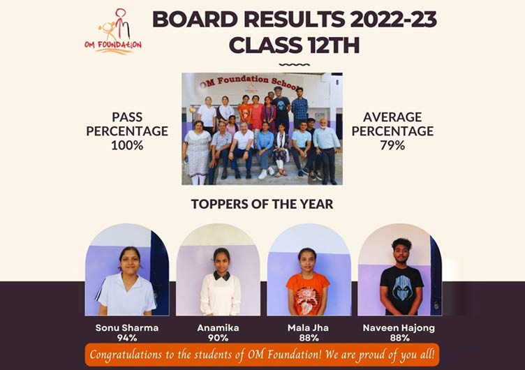 Class 12th Board Results