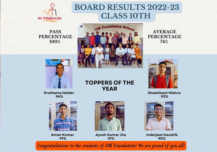 Class 10th Board Results